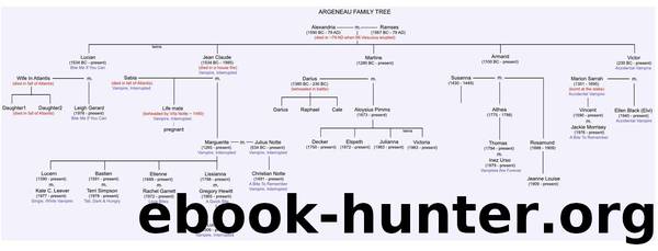 Notte Family Tree by natalie