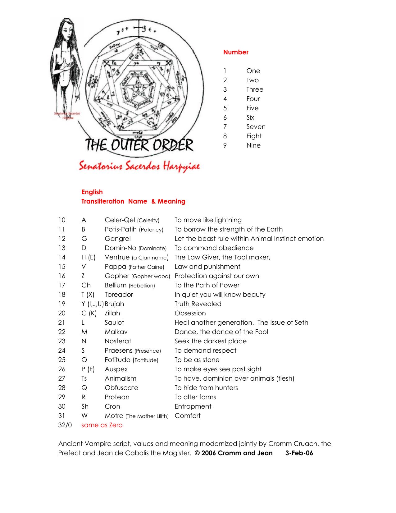 Number and Meanings of SSH Vampire Alphabet by Cromm Cruach & Jean de Cabalis