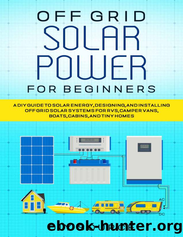 OFF GRID SOLAR POWER FOR BEGINNERS by SOURCE DIY