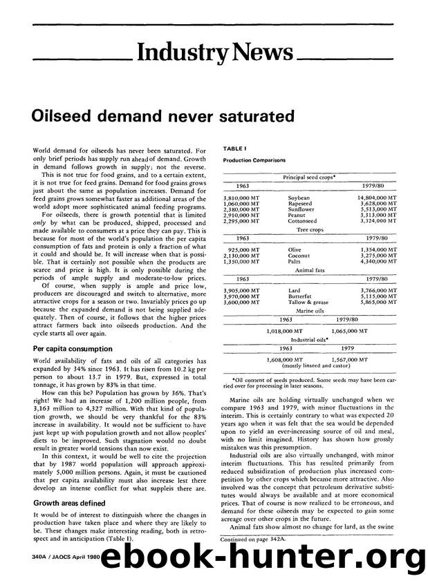 Oilseed demand never saturated by Unknown