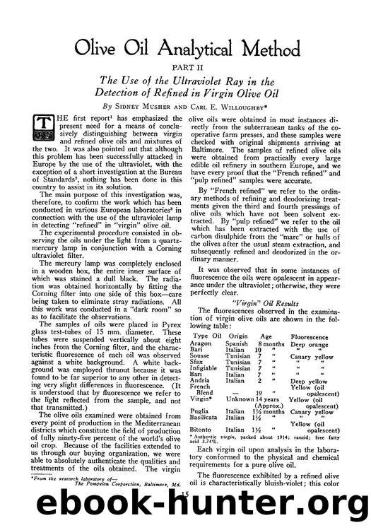 Olive oil analytical method by Unknown