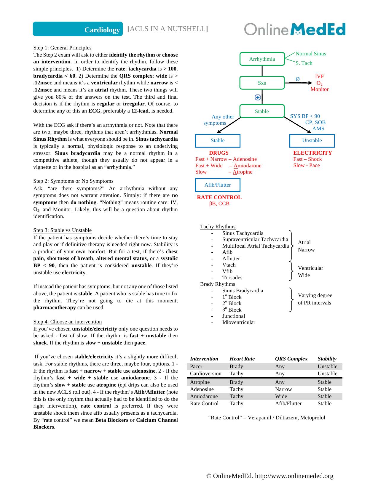 OnlineMedEd Clinical notes by https