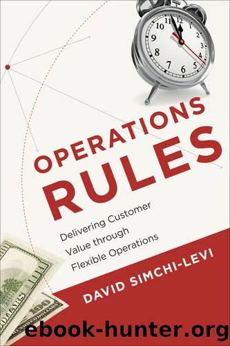 Operations Rules by Simchi-Levi David;