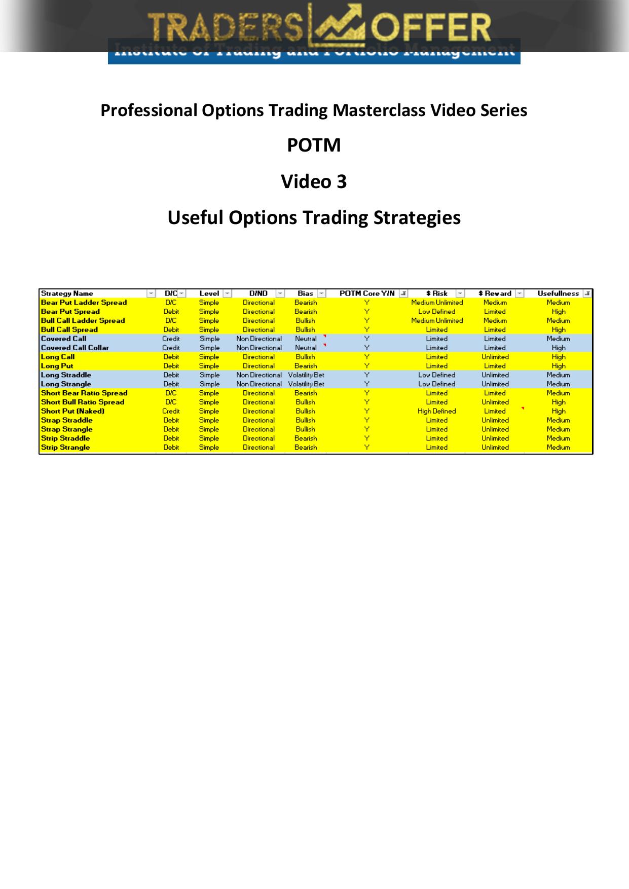 Options Trading Strategies Useful by Anton Kreil