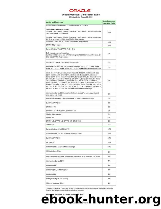 Oracle Processor Core Factor Table by Oracle Corporation