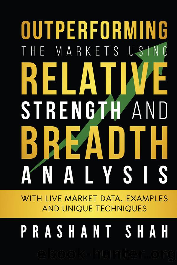 Outperforming the Markets Using Relative Strength and Breadth Analysis by Prashant Shah