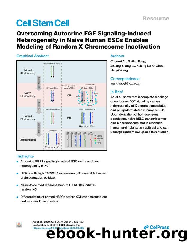Overcoming Autocrine FGF Signaling-Induced Heterogeneity in Naive Human ESCs Enables Modeling of Random X Chromosome Inactivation by unknow