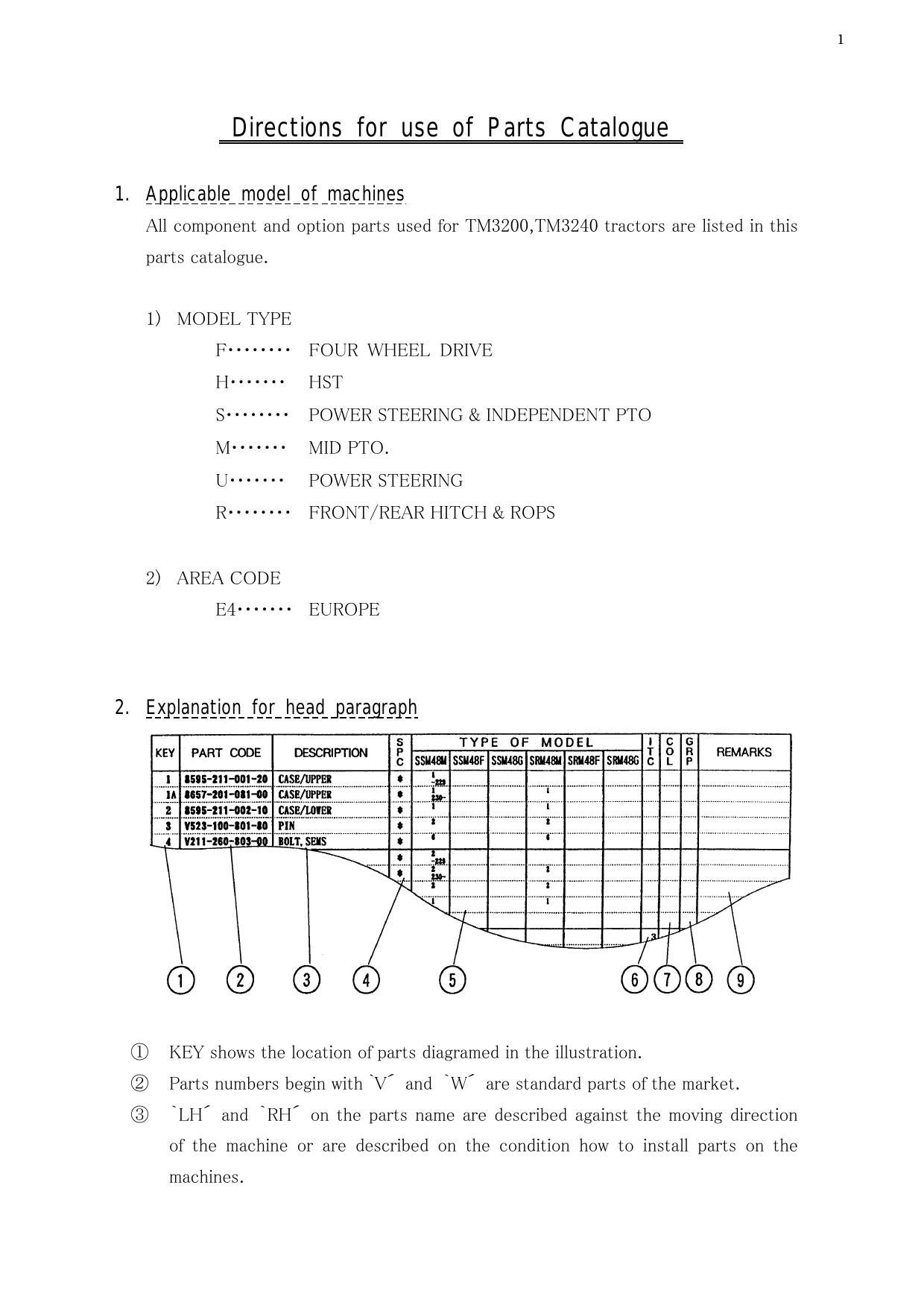 PC TM3200-3240 (1750-097-100-00) by Unknown