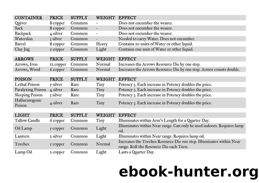 PLAYER CATALOG - GEAR TO BUY by Евгений Ледовских