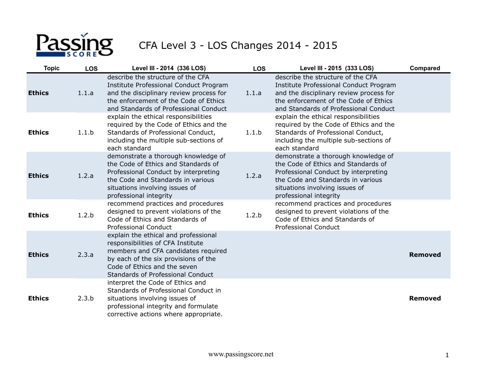 Passing Score Content 2015.xls by John Vasconcellos