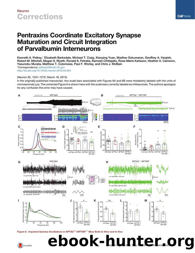 Pentraxins Coordinate Excitatory Synapse Maturation and Circuit Integration of Parvalbumin Interneurons by unknow