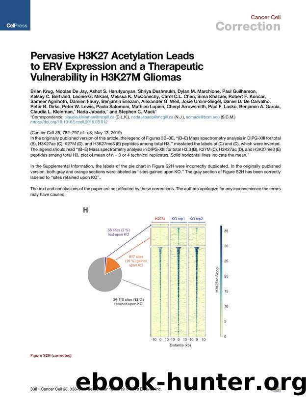Pervasive H3K27 Acetylation Leads to ERV Expression and a Therapeutic Vulnerability in H3K27M Gliomas by unknow