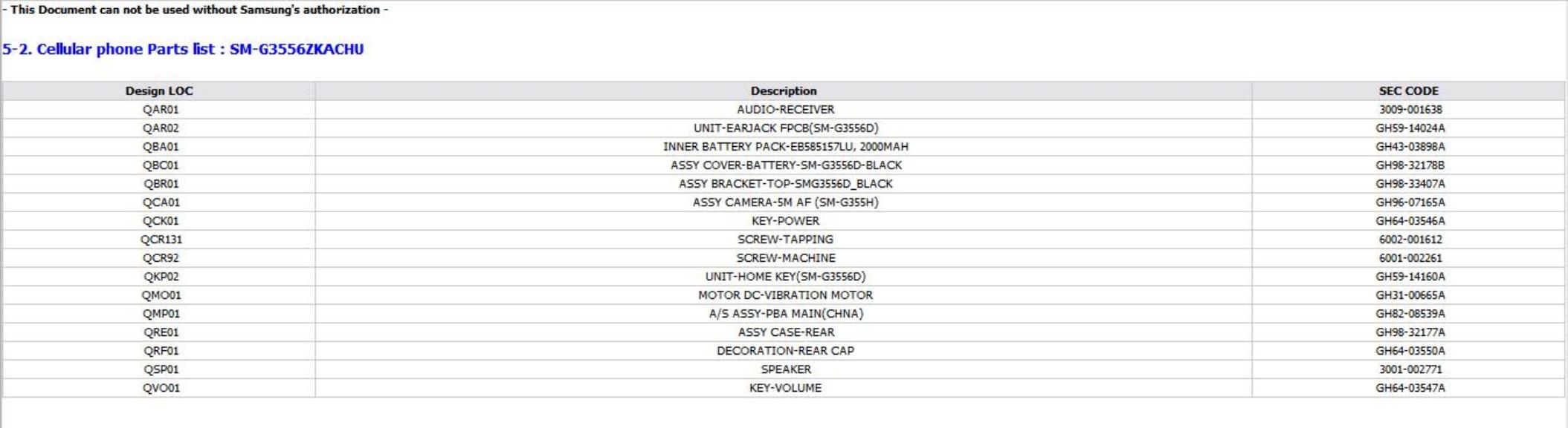 Phone parts list by Unknown