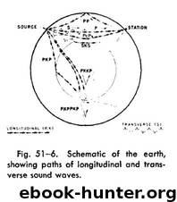Physics - 1 - 51 - Waves by Feynman
