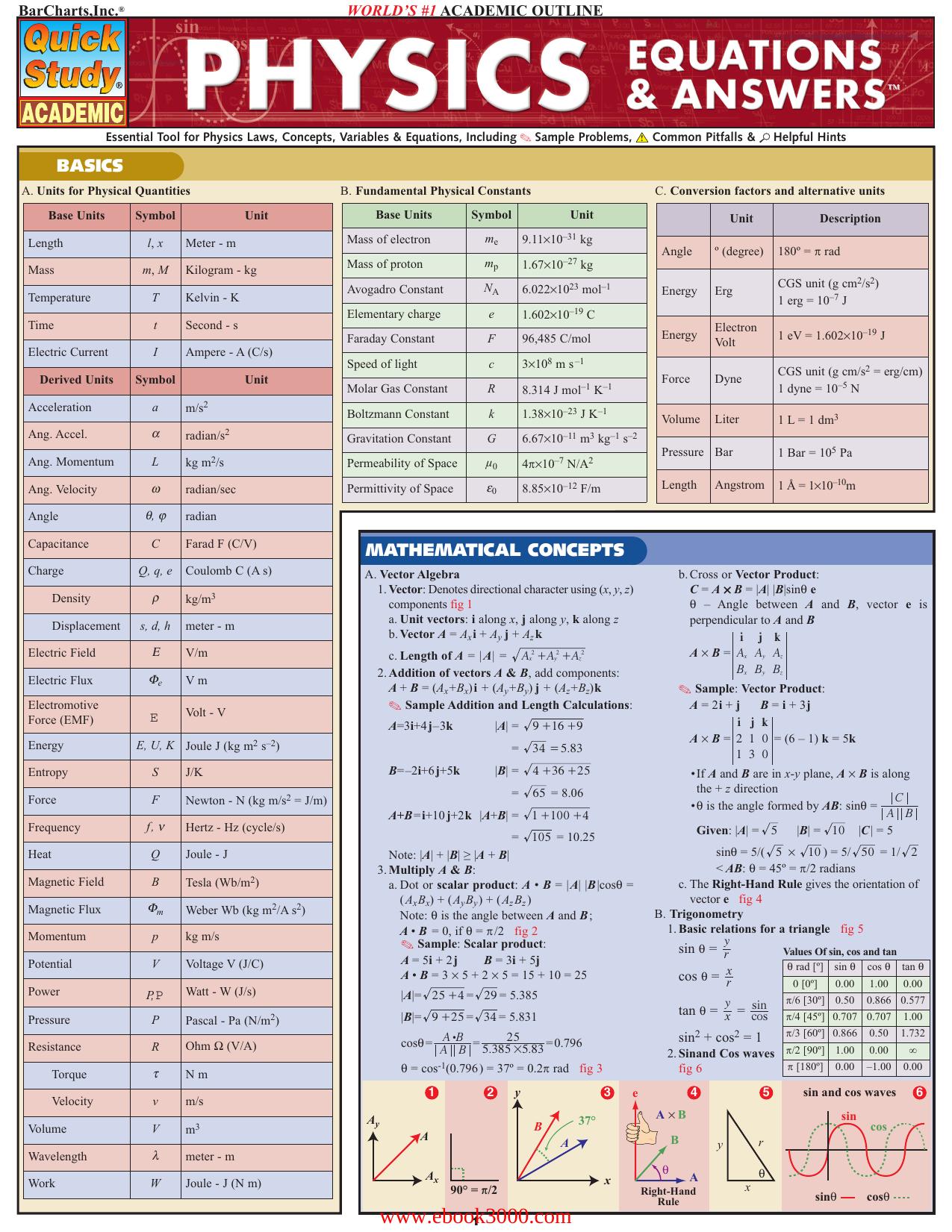 Physics Equations & Answers by Unknow