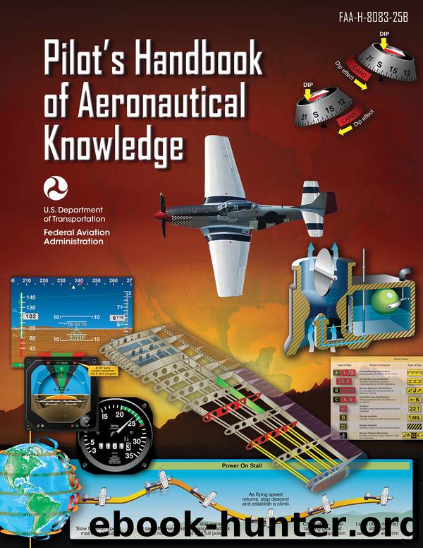 Pilot's Handbook of Aeronautical Knowledge (Federal Aviation Administration) by Federal Aviation Administration