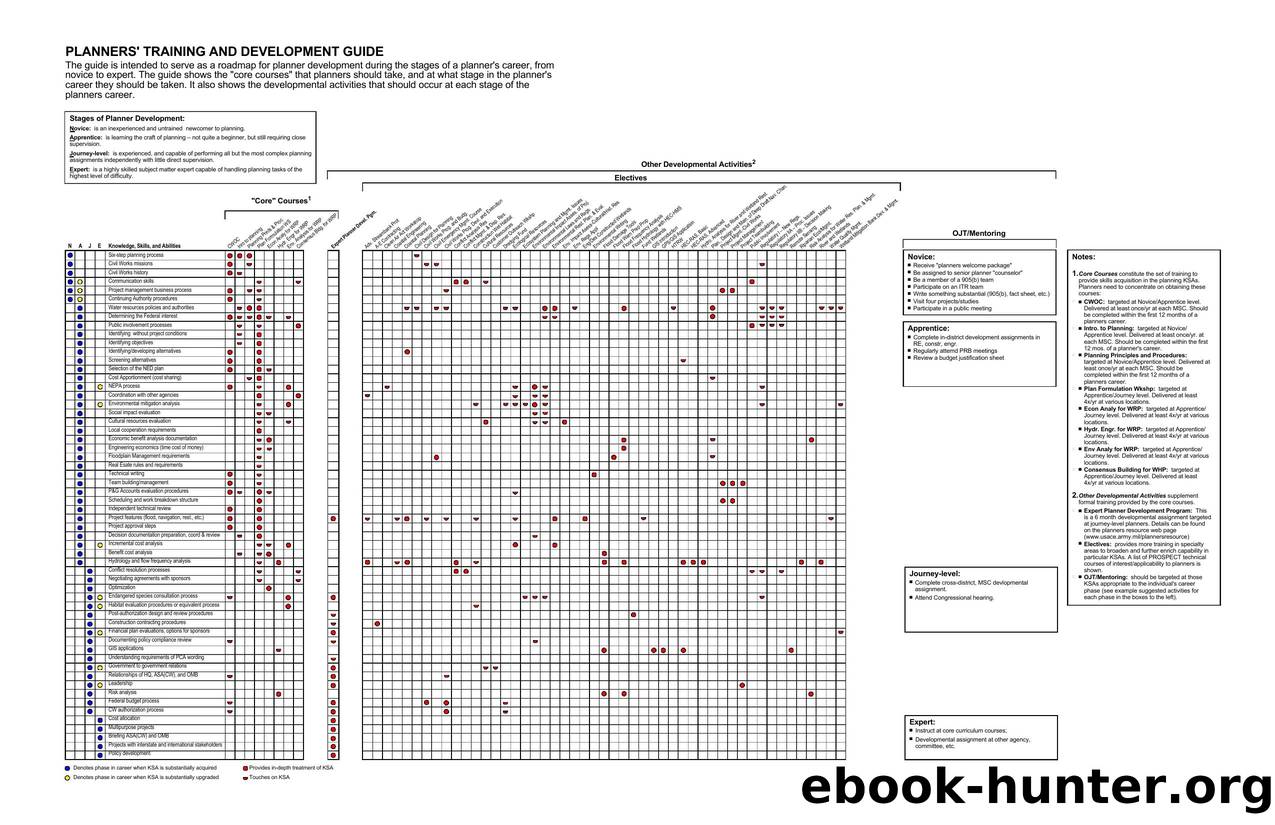 Planner's Training and Development Guide by Unknown