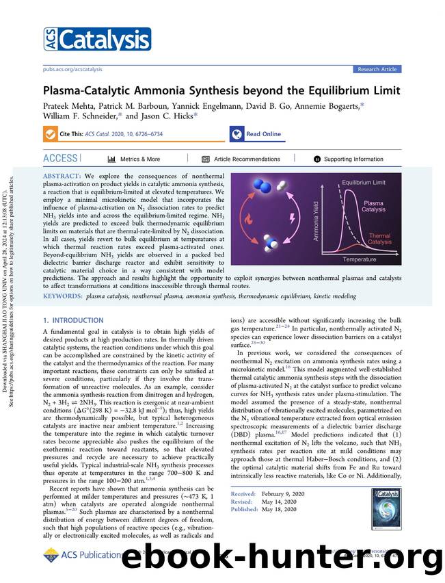 Plasma-Catalytic Ammonia Synthesis beyond the Equilibrium Limit by unknow