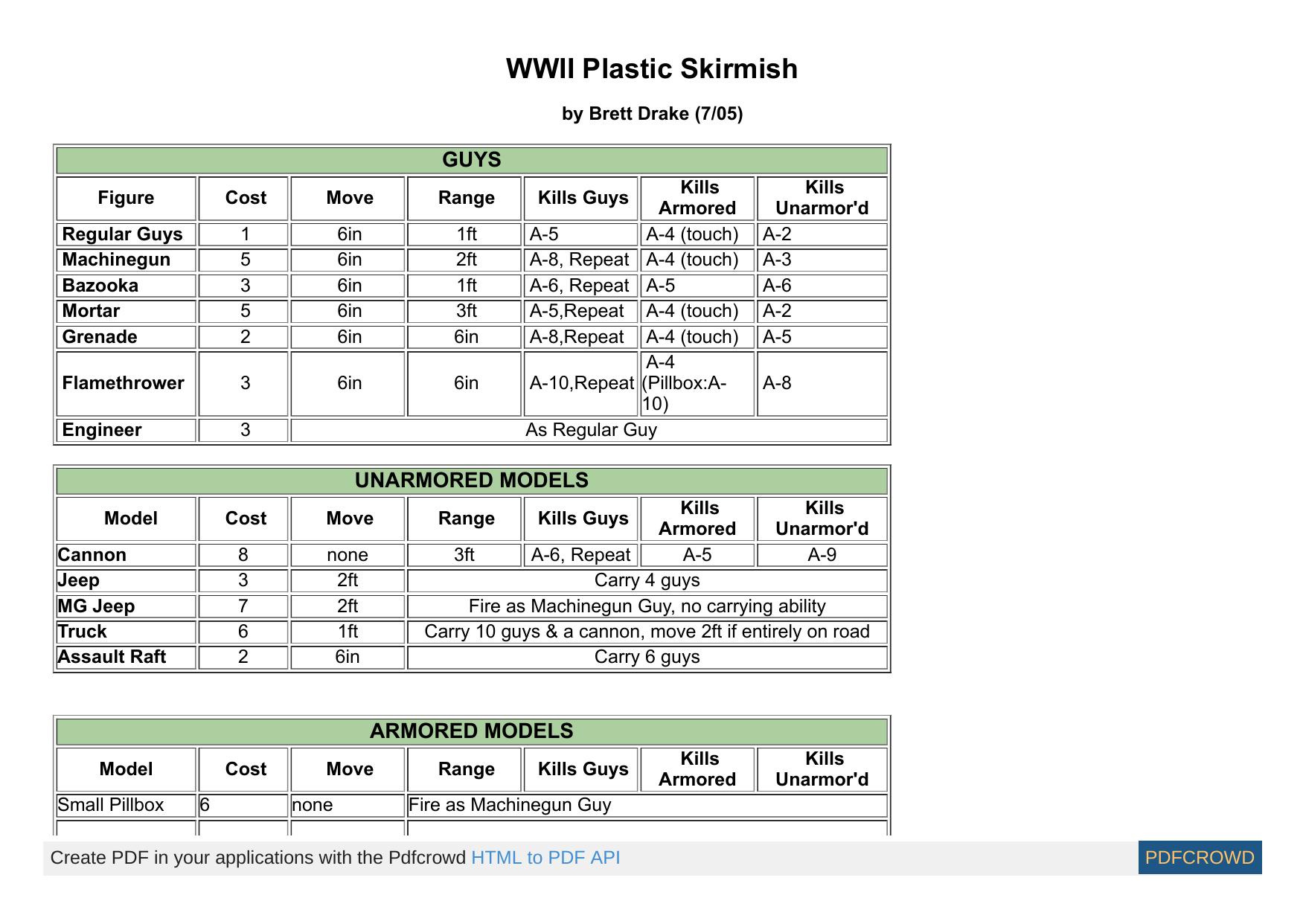 Plastic Skirmish - Easy Rules for Battles with Plastic Army Men by Unknown