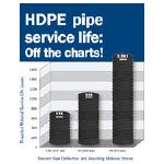 Plastics Pipe Institute (PPI)/ The Complete Corrugated Polyethylene Pipe Design Manual and Installation Guide by David A Willoughby
