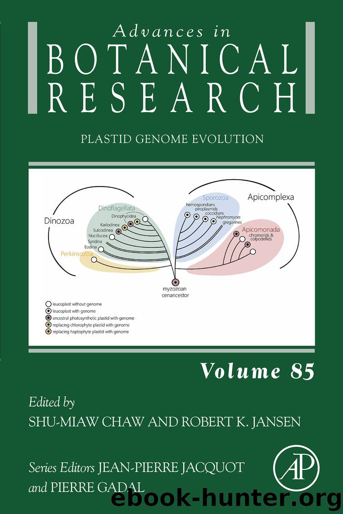 Plastid Genome Evolution by Shu-Miaw Chaw Robert K. Jansen & Robert K. Jansen