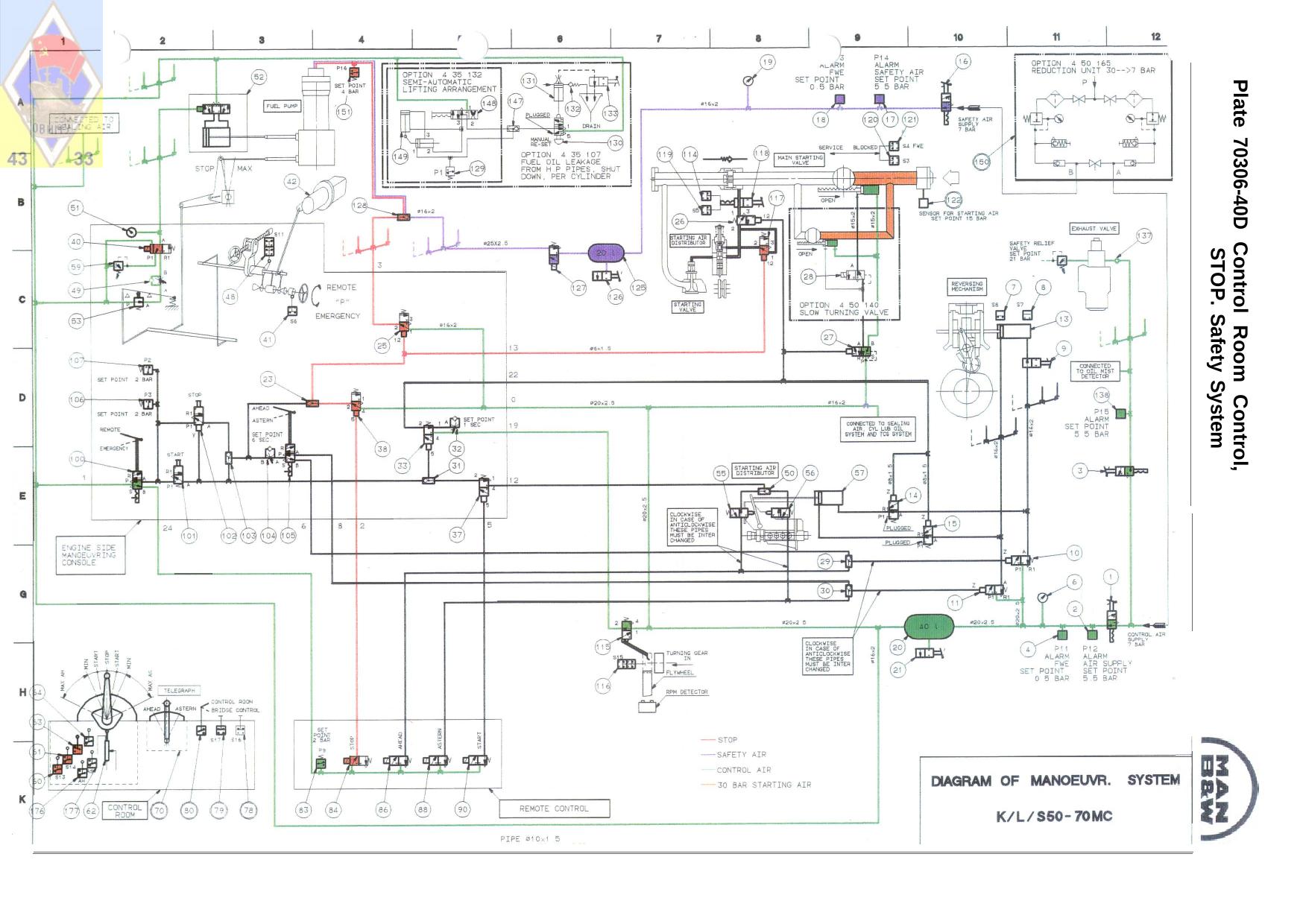 Plate 70306-40D Control Room Control, STOP. Safety System by JTJ/2150