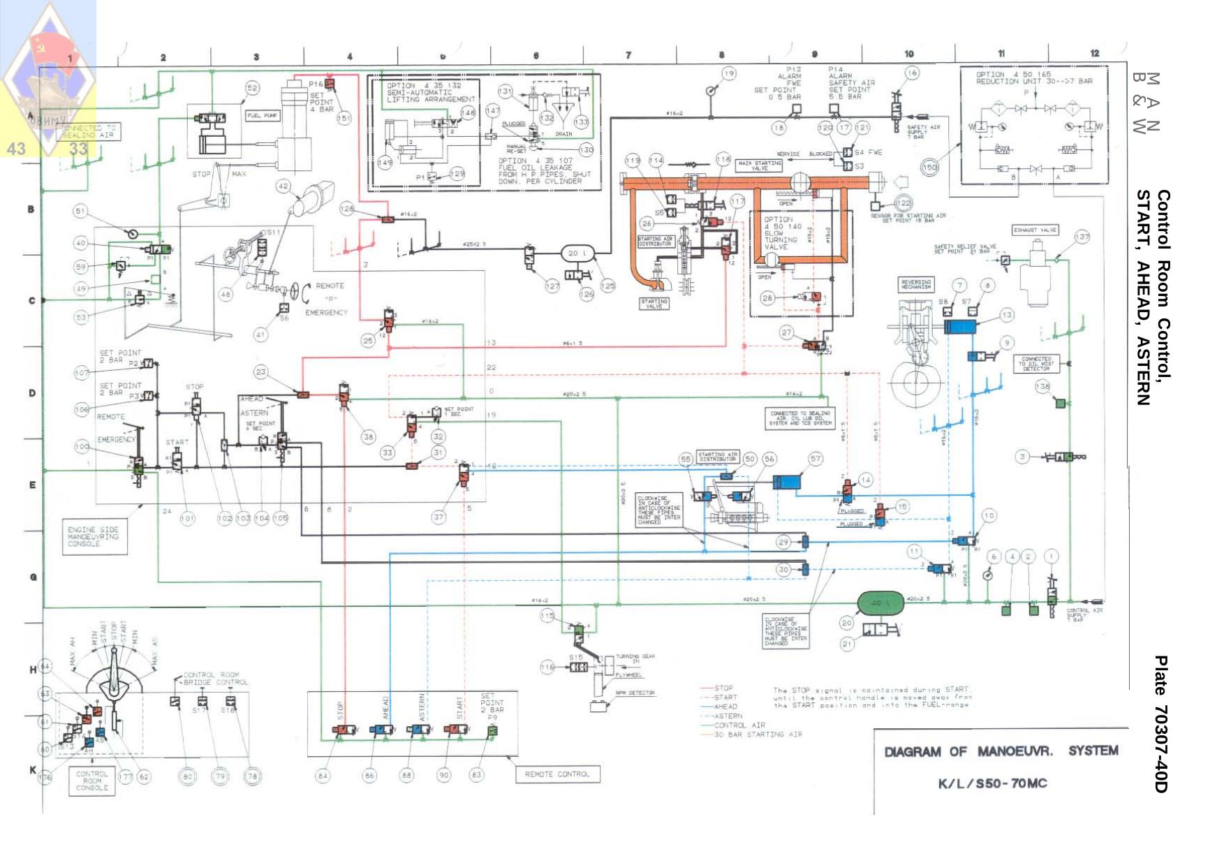 Plate 70307-40D Control Room Control, START. AHEAD, ASTERN by JTJ/2150