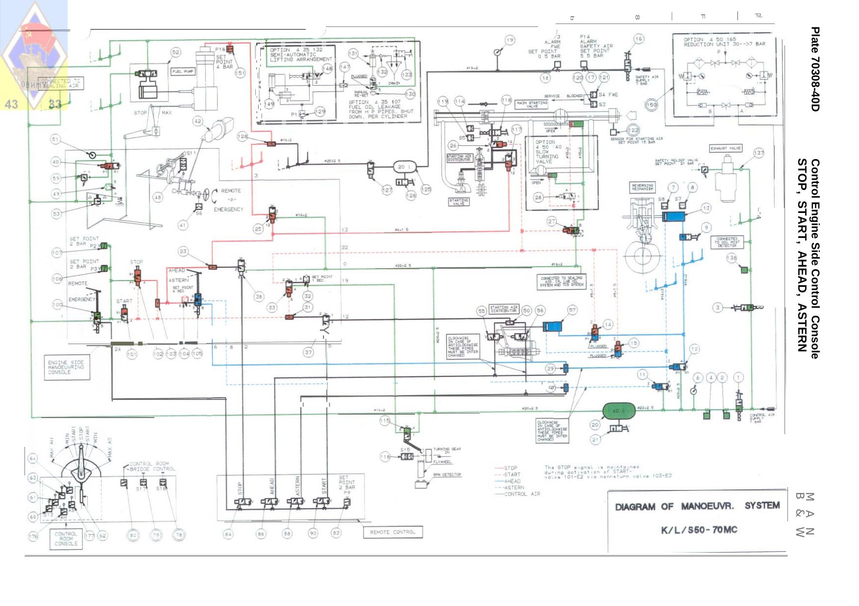 Plate 70308-40D Control Room Control, STOP, START. AHEAD, ASTERN by JTJ/2150