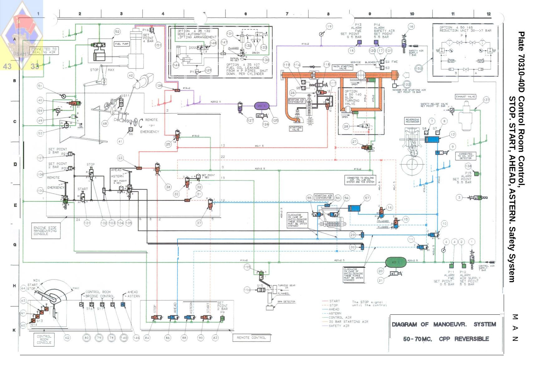 Plate 70310-40D Control Room Control, STOP, START, AHEAD, ASTERN. Safety System by JTJ/2150
