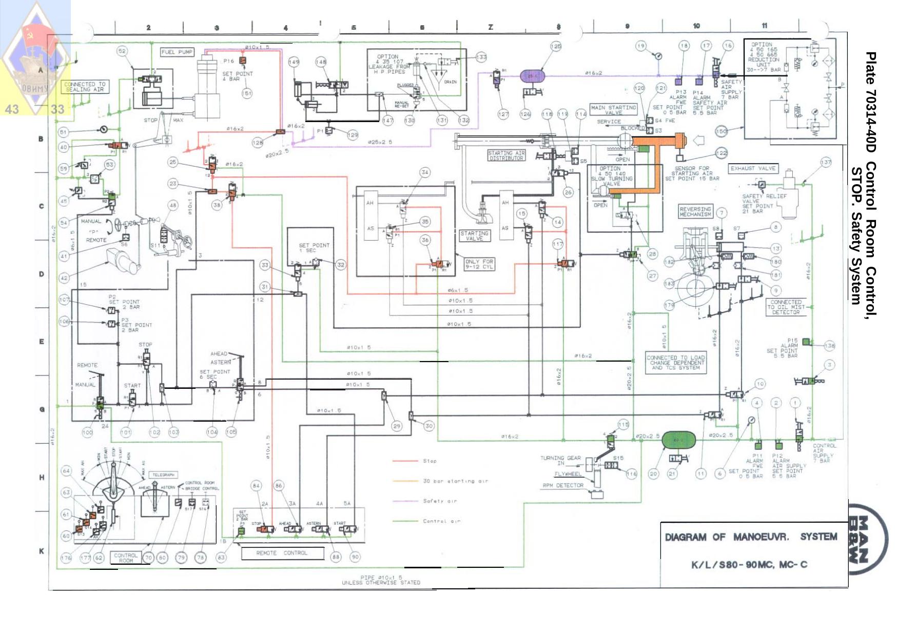 Plate 70314-40D Control Room Control, STOP. Safety System by JTJ/2150