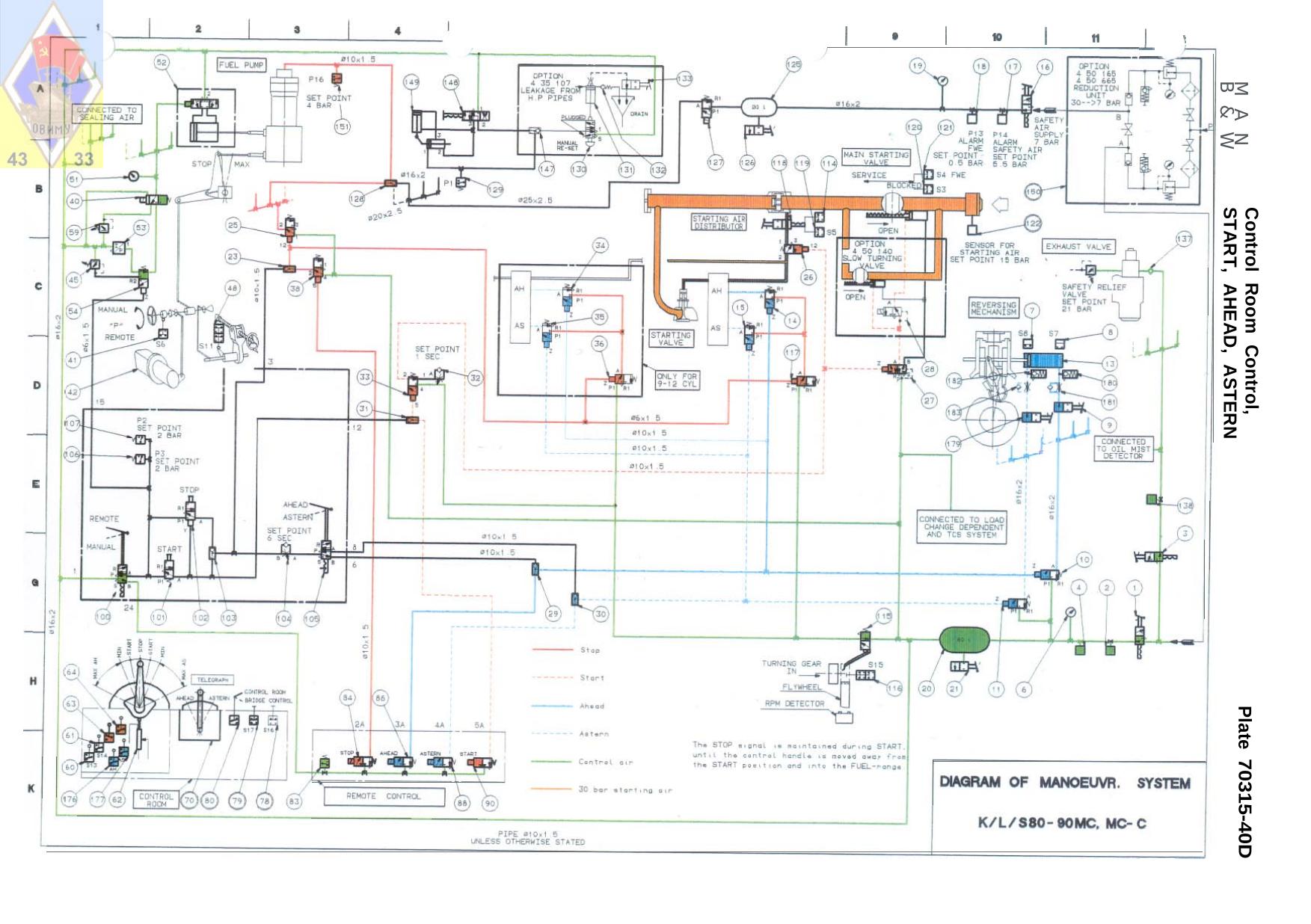 Plate 70315-40D Control Room Control, START, AHEAD, ASTERN by JTJ/2150