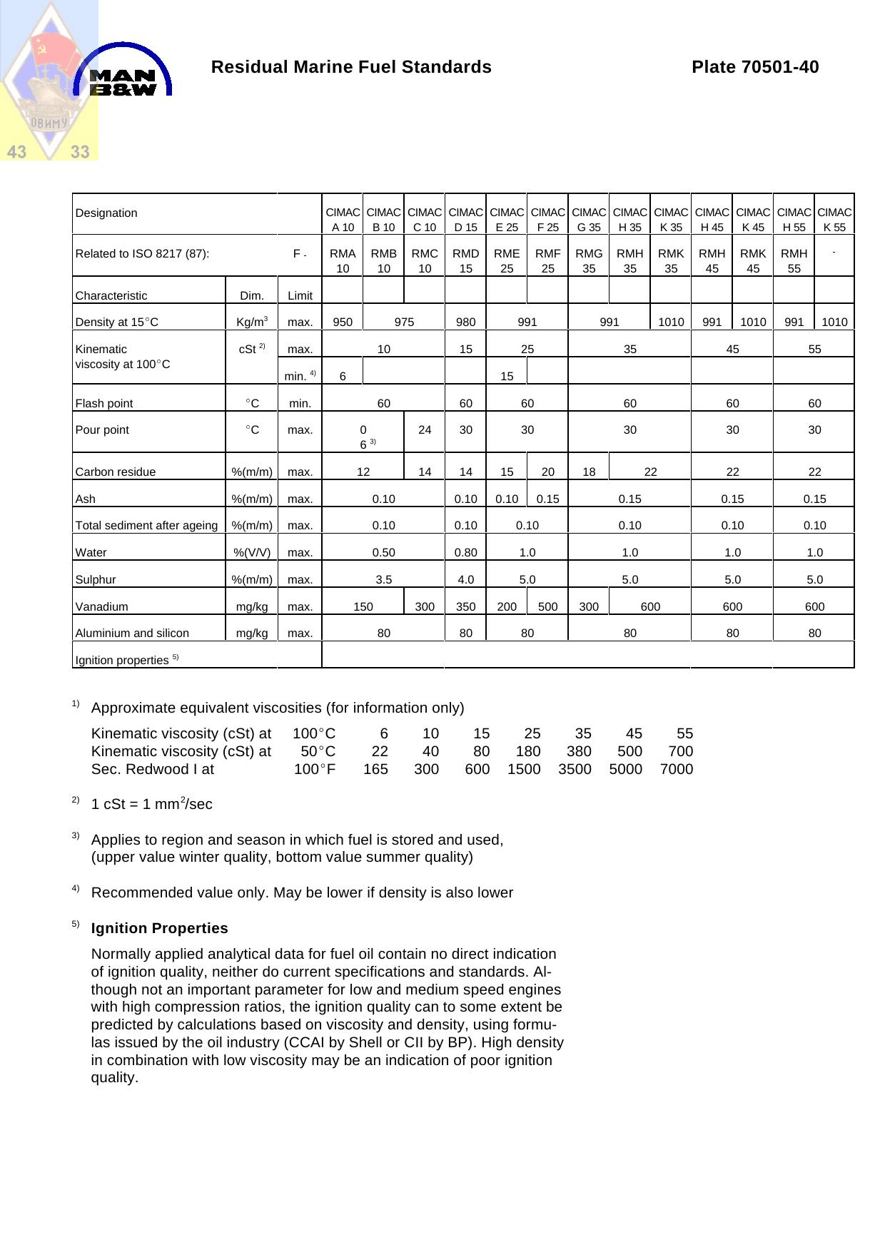 Plate 70501-40 Residual Marine Fuel Standards by JTJ/2150