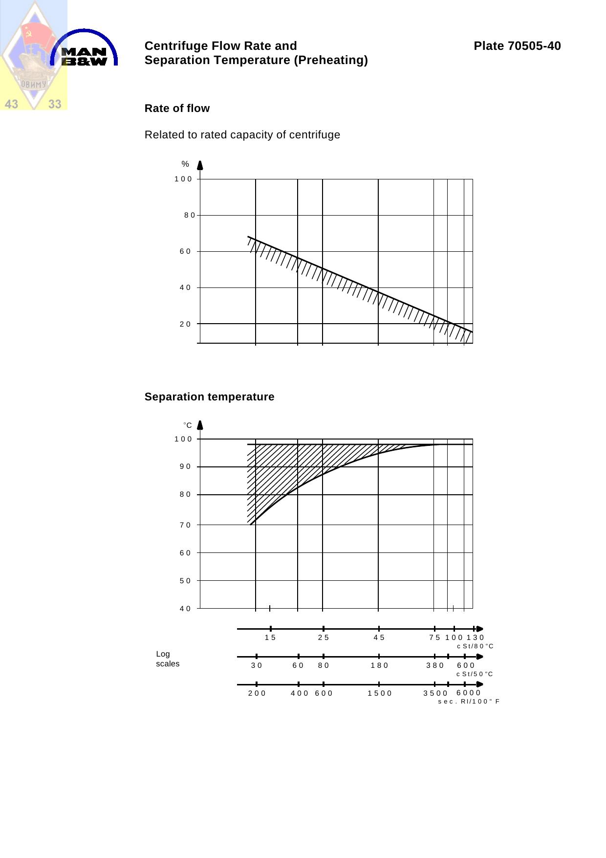 Plate 70505-40 Centrifuge Flow Rate and Separation Temperature (Preheating) by JTJ/2150