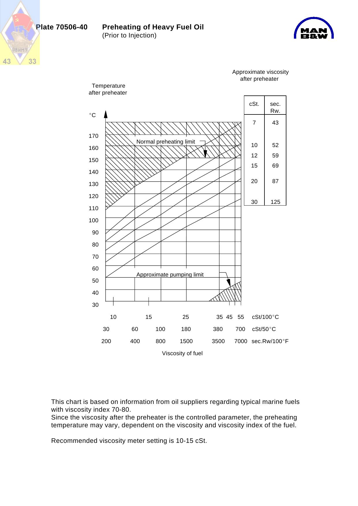 Plate 70506-40 Preheating of Heavy Fuel Oil (Prior to Injection) by JTJ/2150