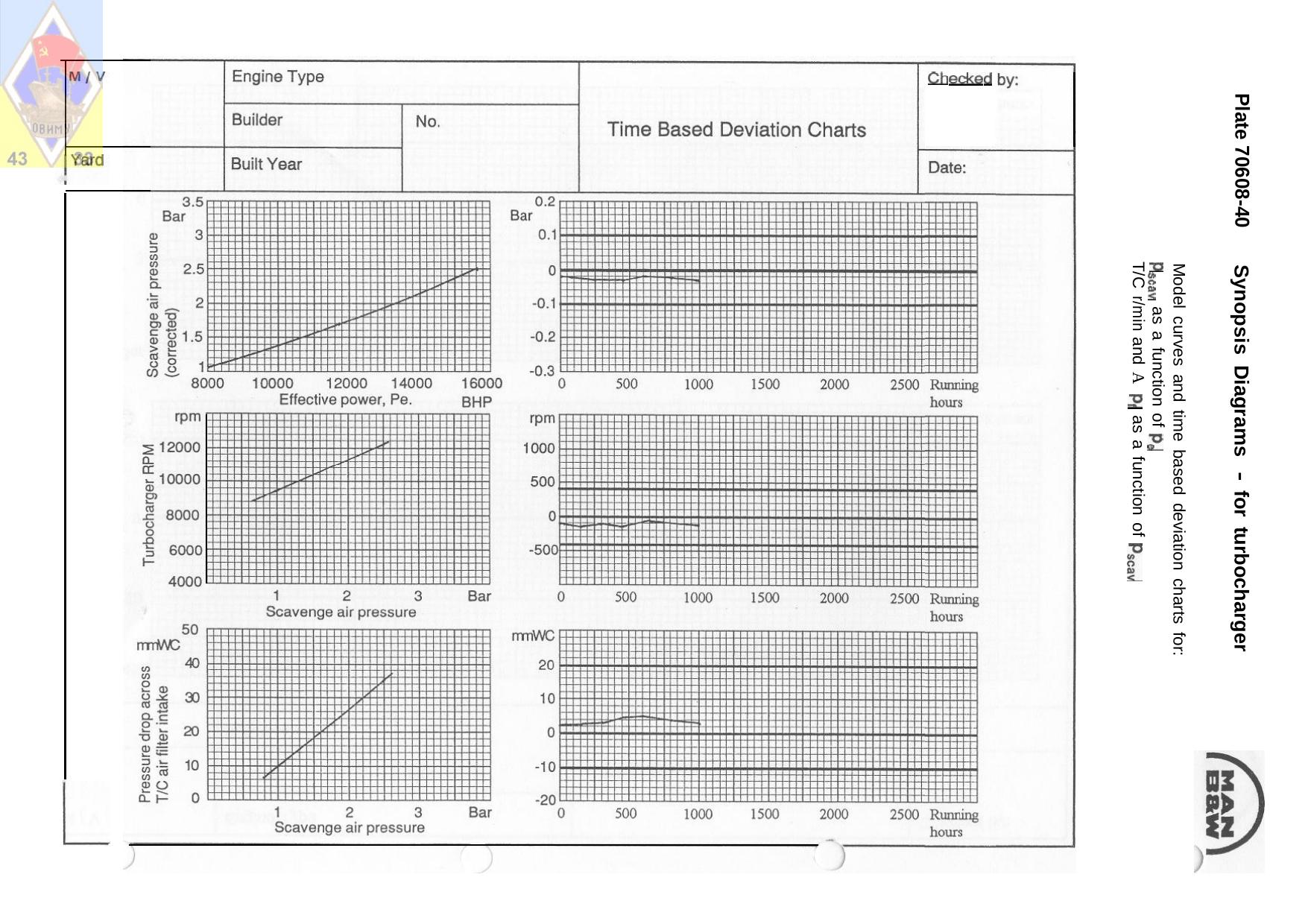 Plate 70608-40 Synopsis Diagrams - for turbocharger by JTJ/2150
