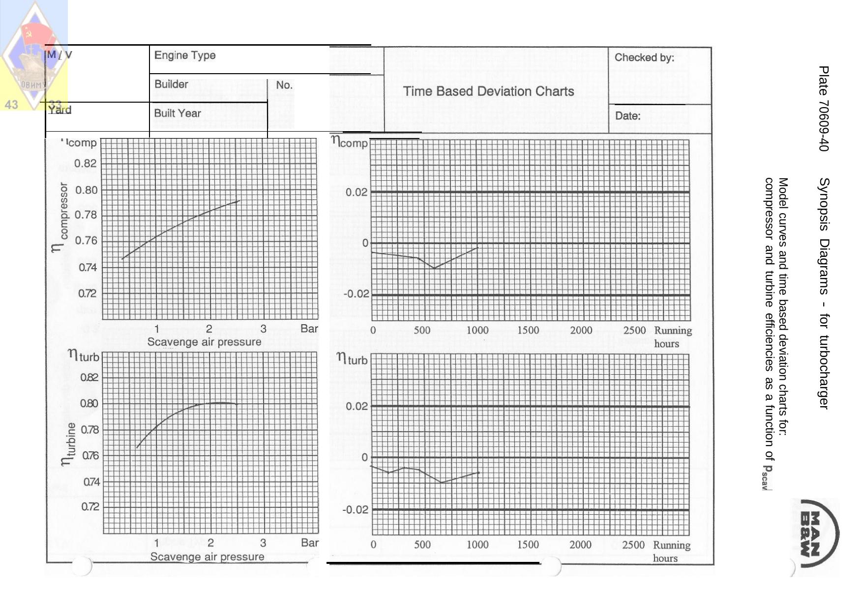 Plate 70609-40 Synopsis Diagrams - for turbocharger by JTJ/2150