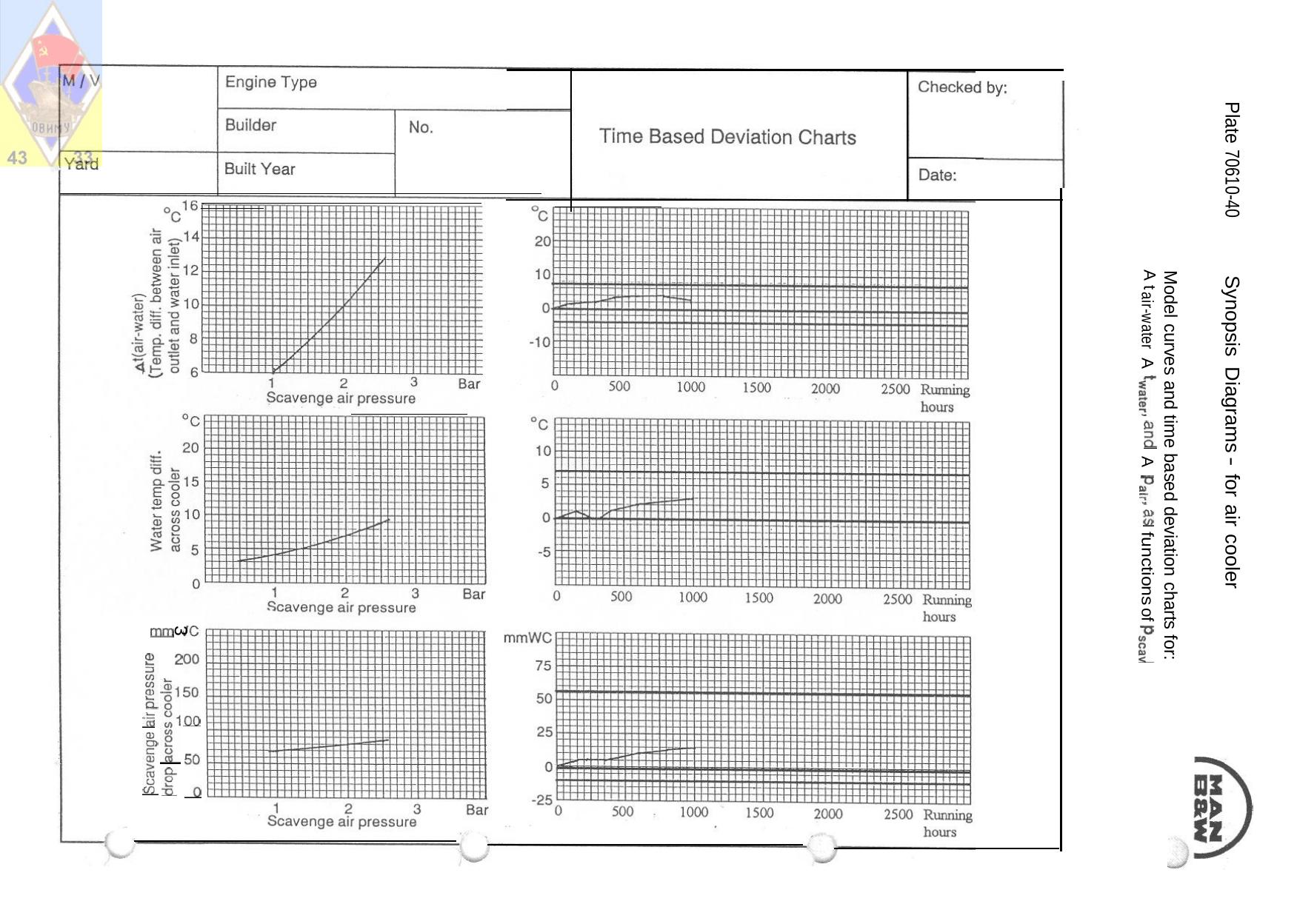 Plate 70610-40 Synopsis Diagrams - for air cooler by JTJ/2150