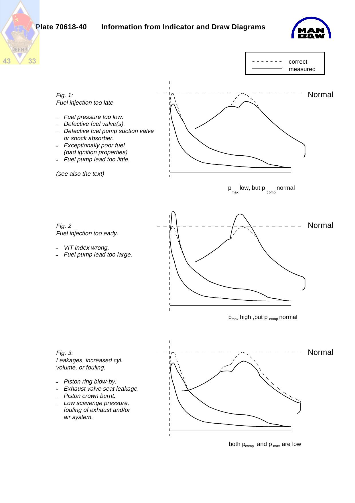 Plate 70618-40 Information from Indicator and Draw Diagrams by JTJ/2150