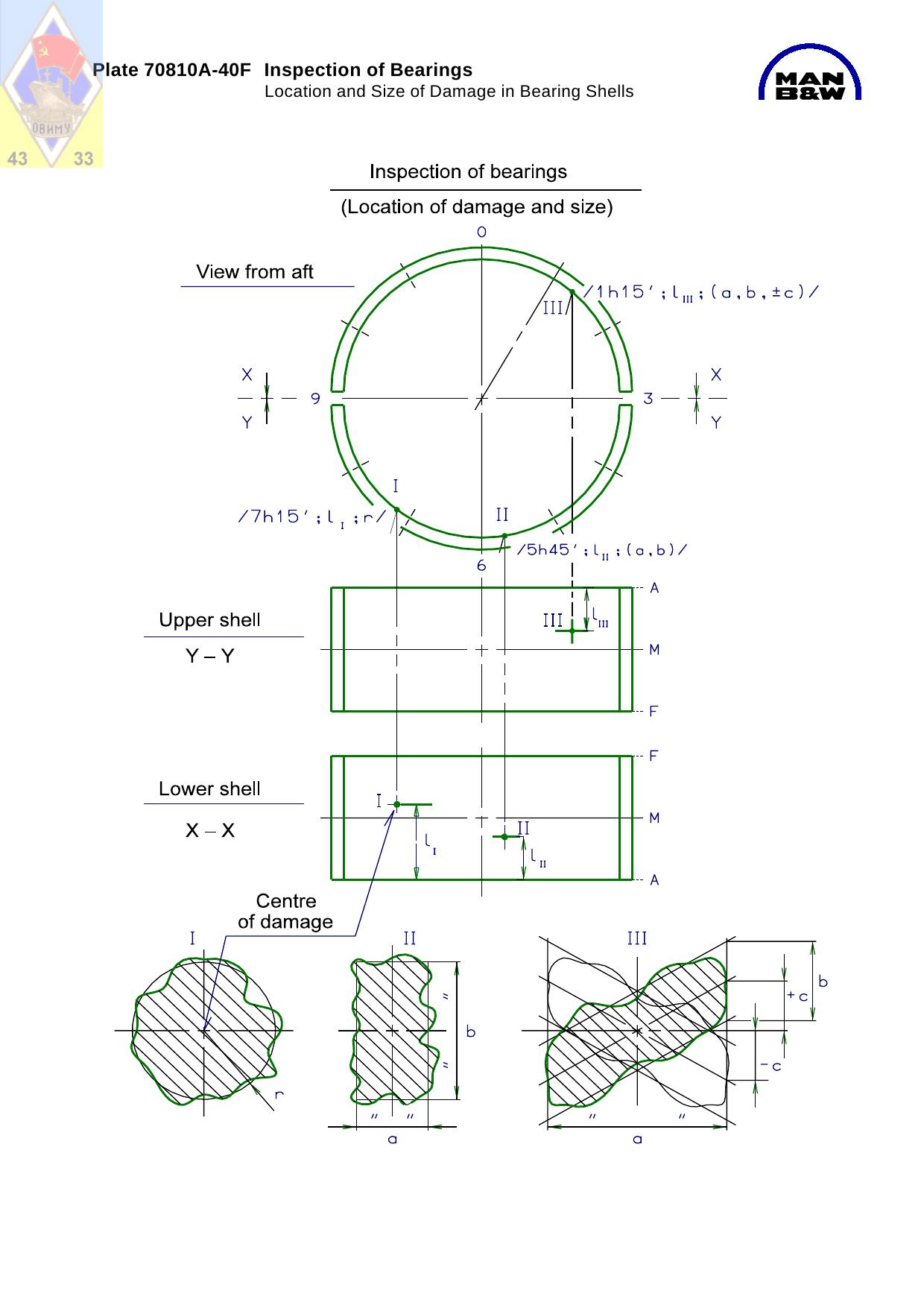 Plate 70810A-40F Inspection of Bearings (Location and Size Damage in Bearing Shells) by JTJ/2150