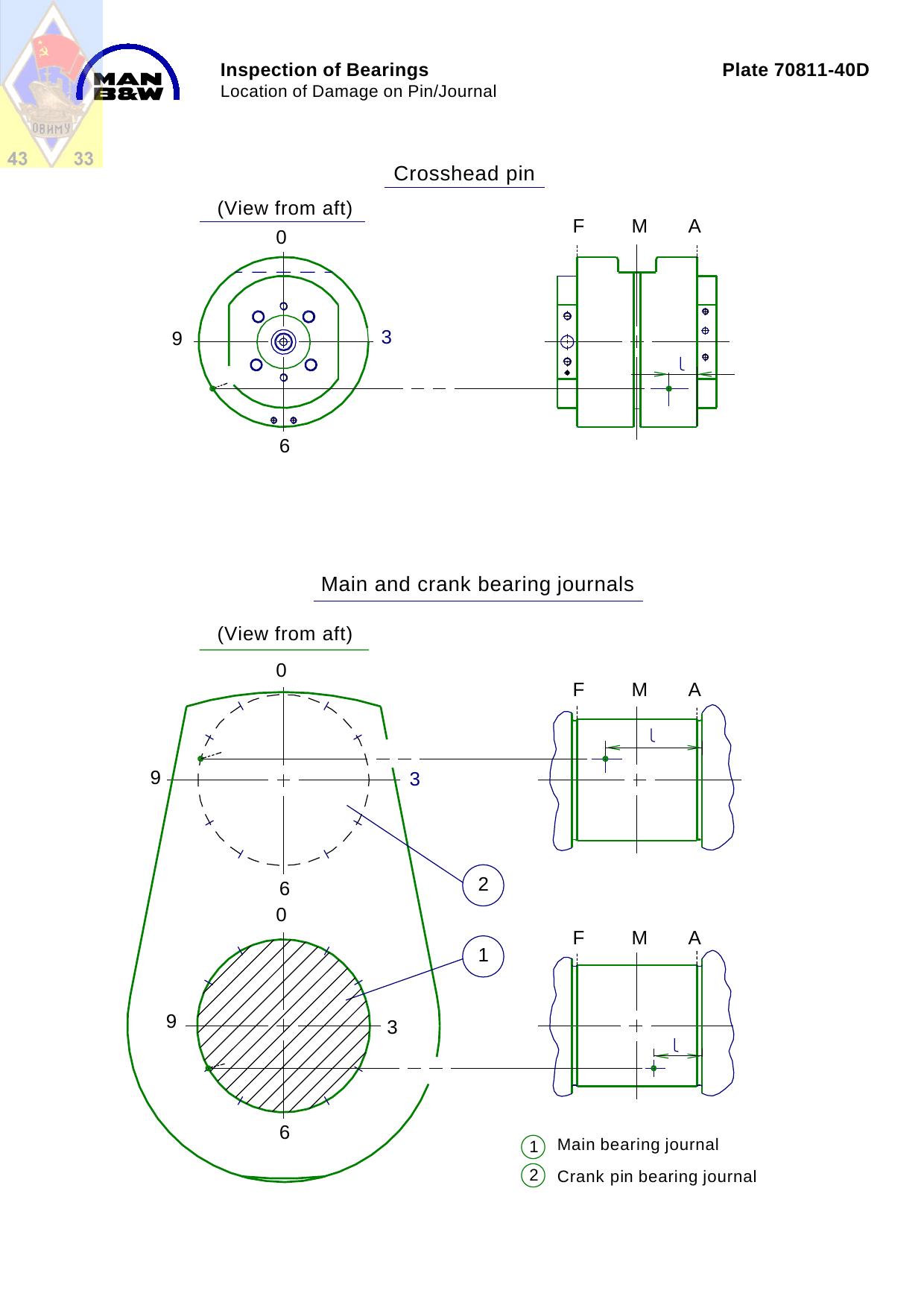 Plate 70811-40D Inspection of Bearings (Location of Damage on PinJournal) by JTJ/2150