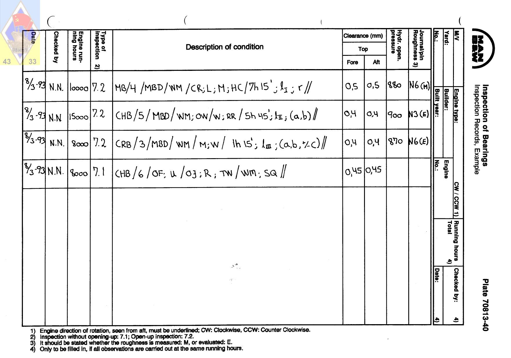 Plate 70813-40 Inspection of Bearings (Inspection Records, Example) by JTJ/2150