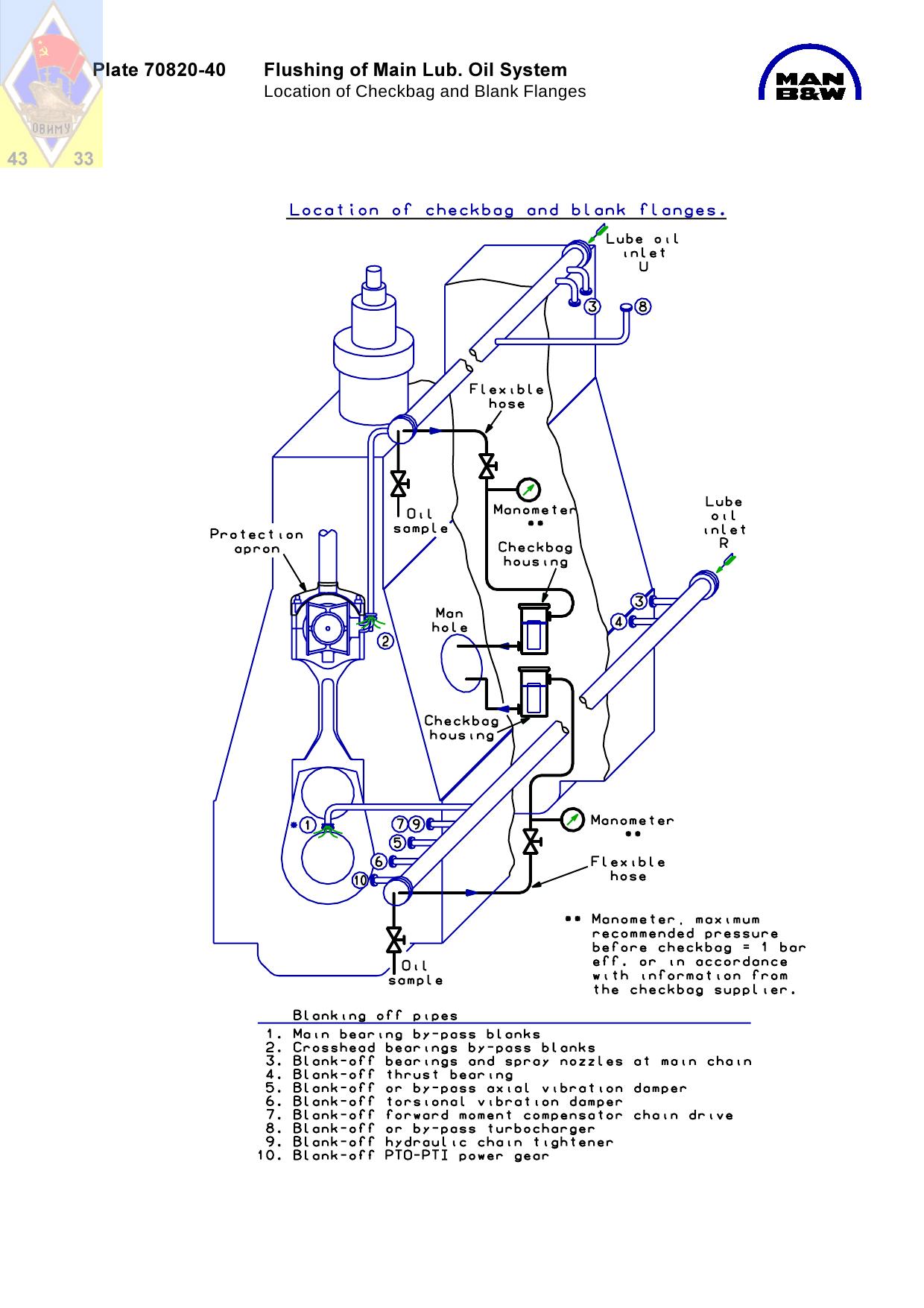 Plate 70820-40 Flushing of Main Lub. Oil System (Location of Checkbag and Blank Flanges) by JTJ/2150