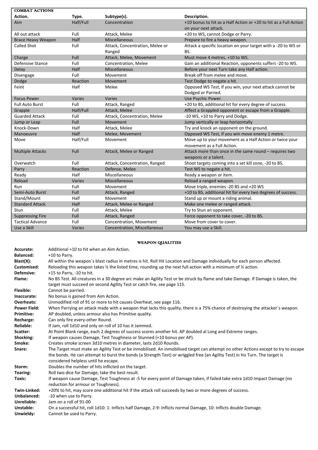 Players Table by *