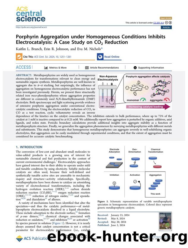 Porphyrin Aggregation under Homogeneous Conditions Inhibits Electrocatalysis: A Case Study on CO2 Reduction by unknow