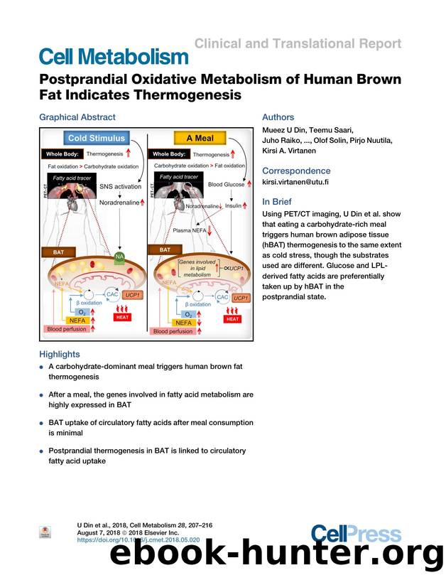 Postprandial Oxidative Metabolism of Human Brown Fat Indicates Thermogenesis by unknow