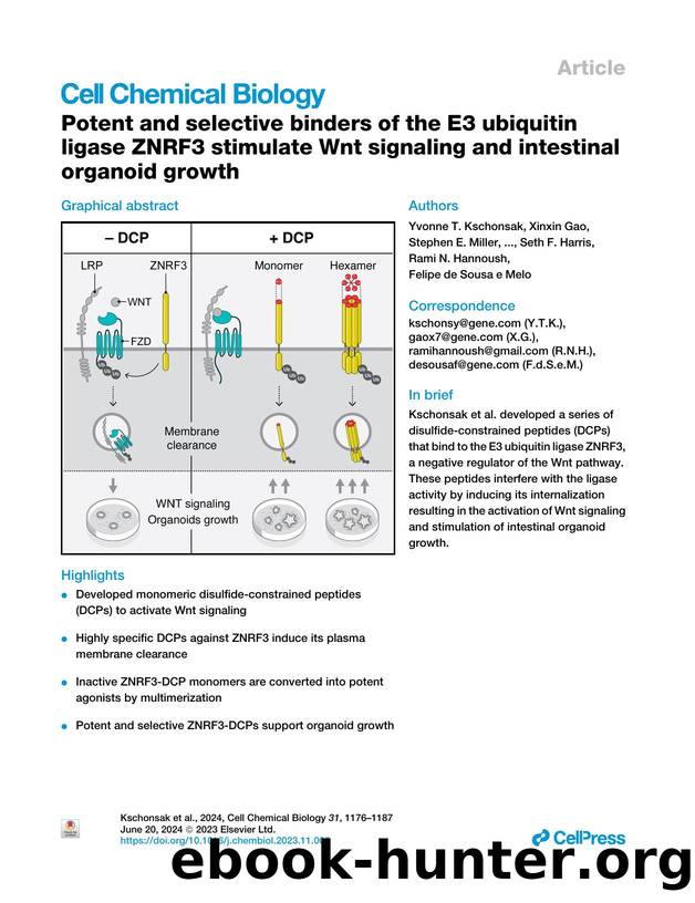 Potent and selective binders of the E3 ubiquitin ligase ZNRF3 stimulate Wnt signaling and intestinal organoid growth by unknow