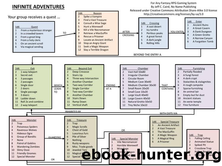 PowerPoint Presentation by Jeff C. Caird