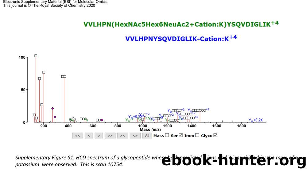 PowerPoint Presentation by Robert Chalkley