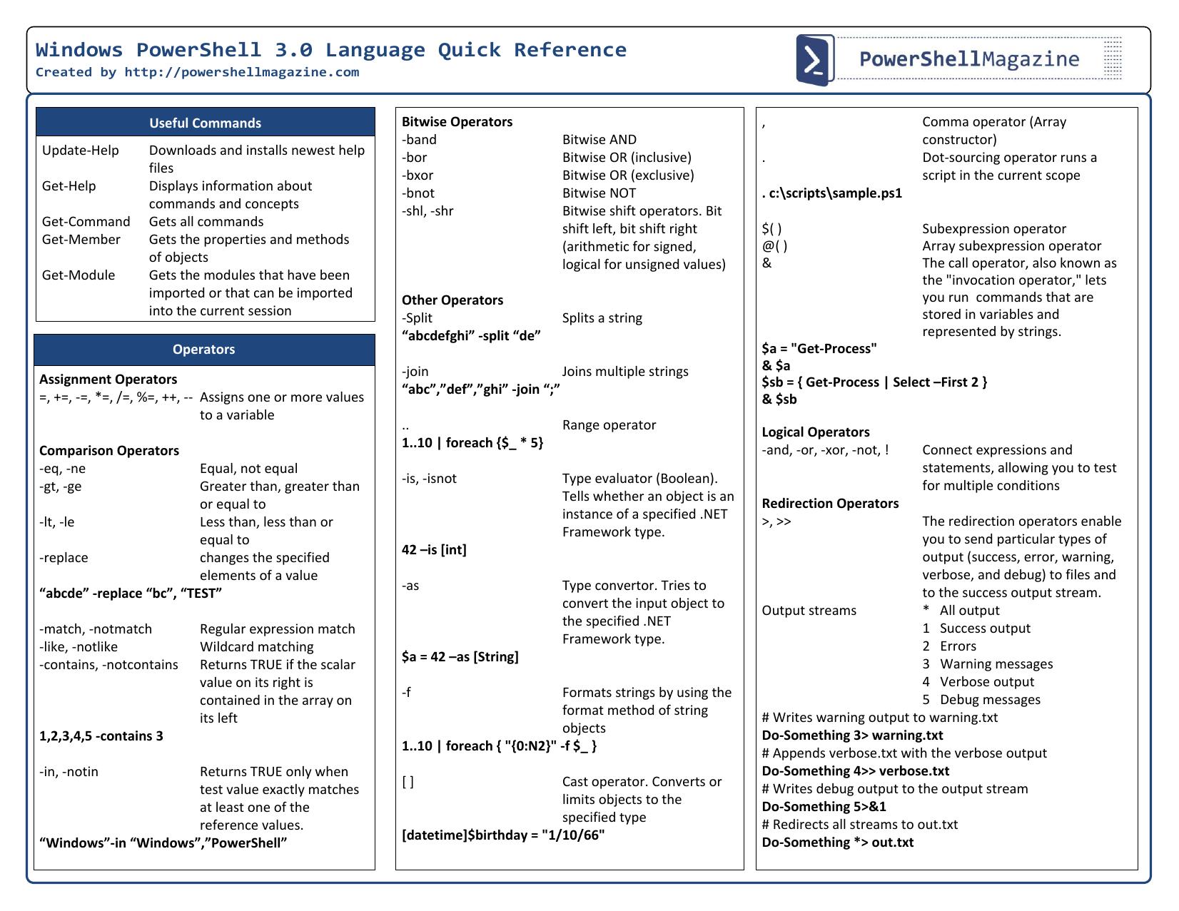 PowerShell 3.0 ISE Cheat Sheet by Chaganti Ravikanth