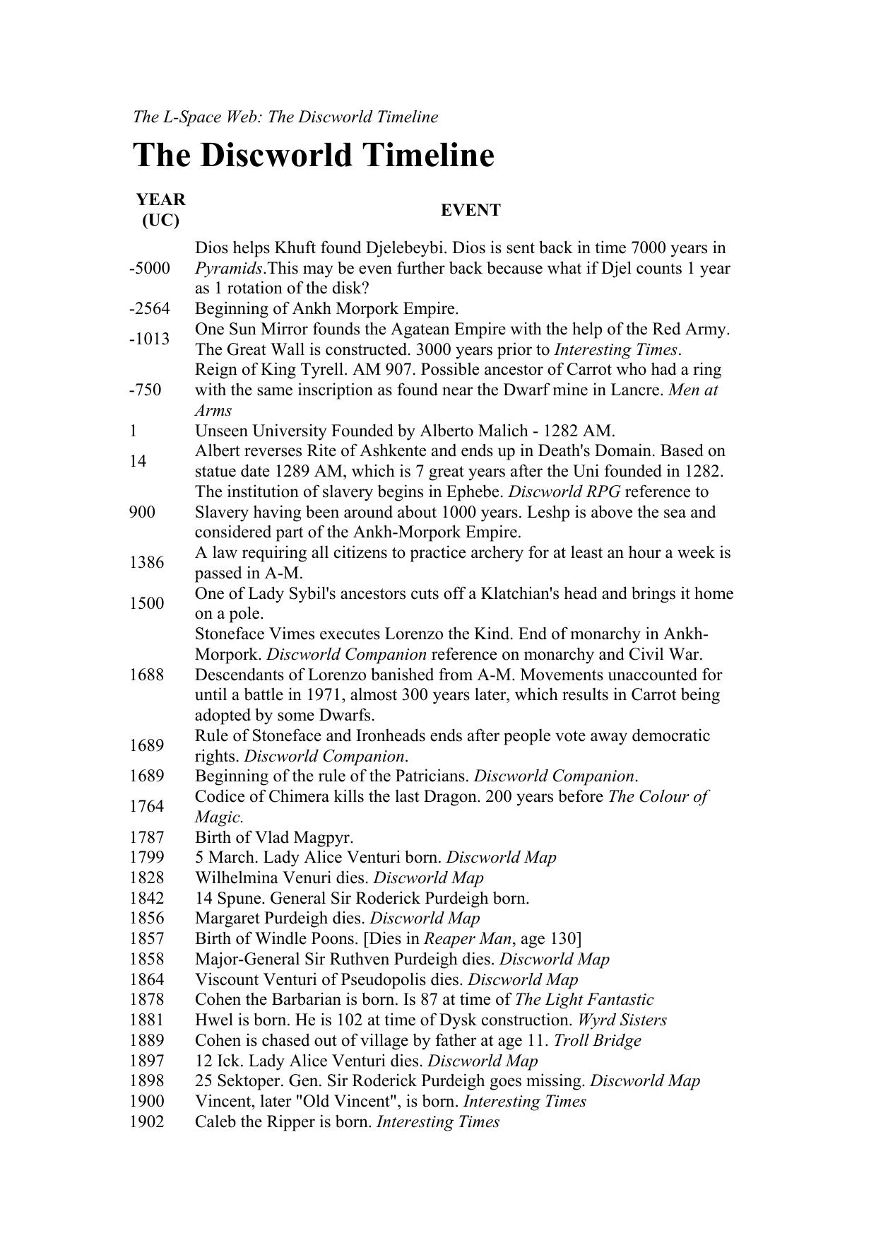 Pratchett Timeline to Discworld Novels by L-Space Web